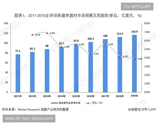 高端健身器材批发市场现状及优质供应商