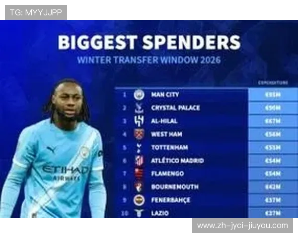 法甲马赛转会费纪录：马赛创下的转会费纪录与历史引援大事件